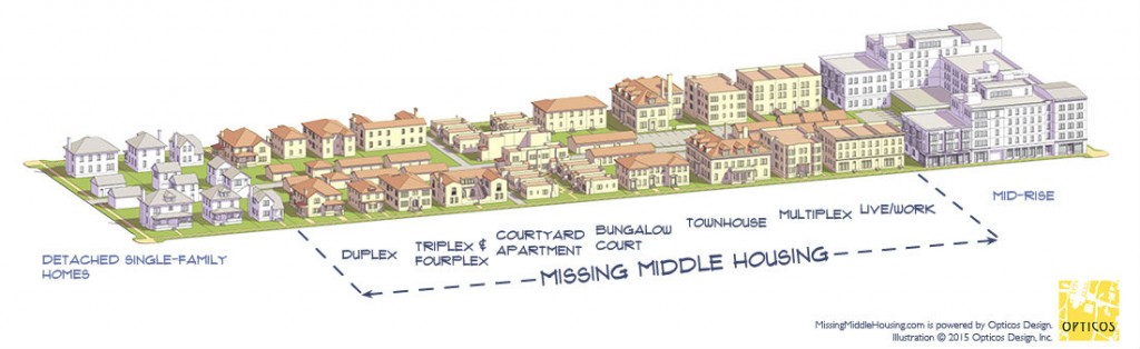 missing_middle_housing